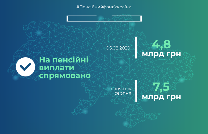 Выплата пенсий. Инфографика: Facebook/Пенсионный фонд Украины