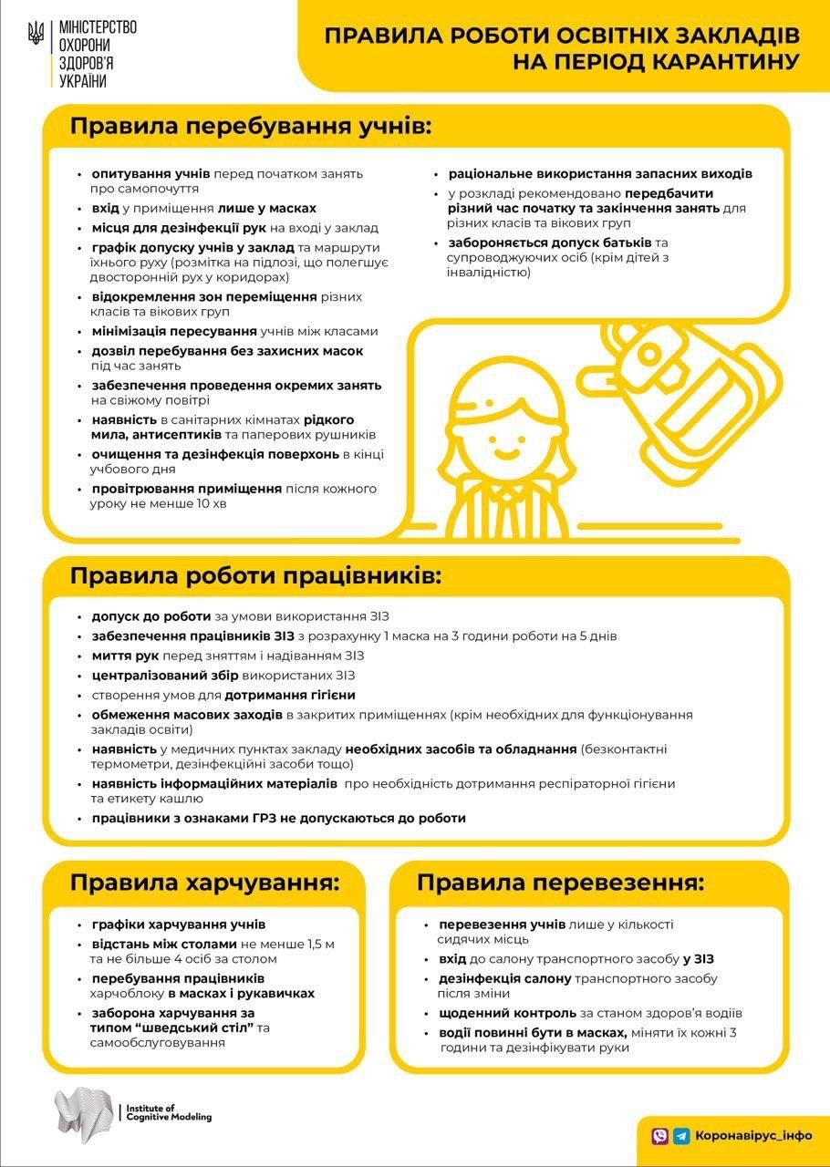 Рекомендації МОЗ щодо роботи освітніх установ під час карантину.