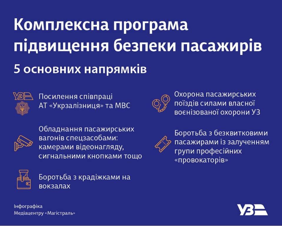 Программа повышения безопасности в поездах. Инфографика: Укрзализныця