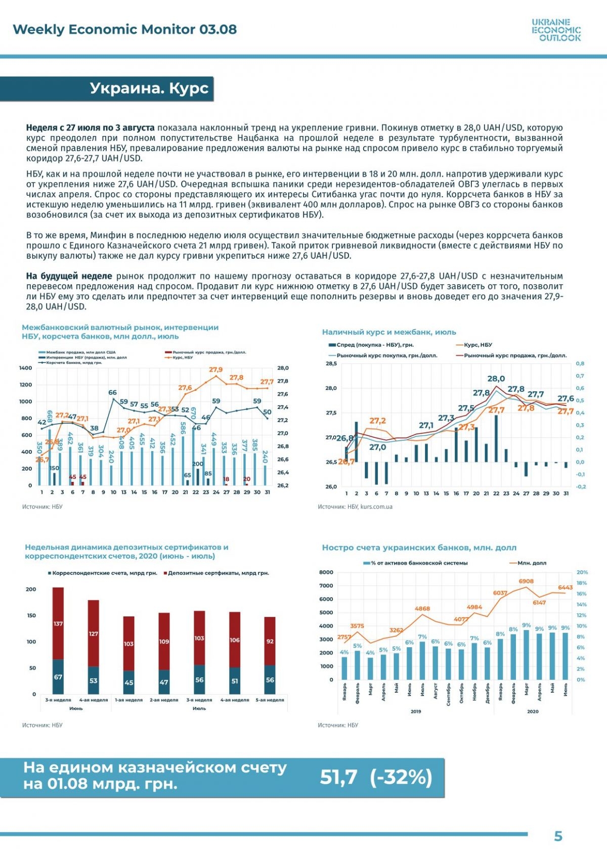 Курс доллара в Украине 10-16 августа. Инфографика: Facebook/Михаил Кухар