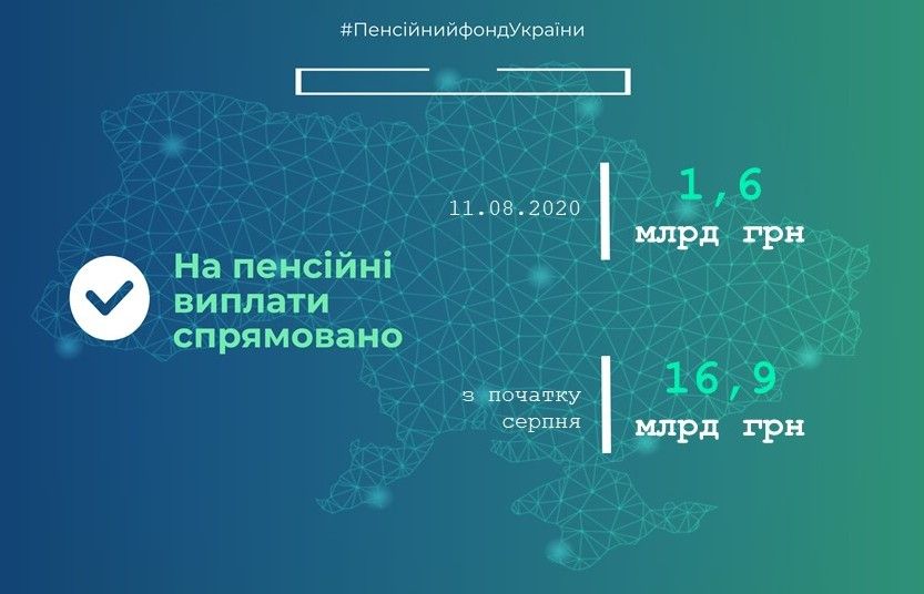На финансирование августовских пенсий направили еще 1,6 млрд гривен. Инфографика: Пенсионный фонд Украины