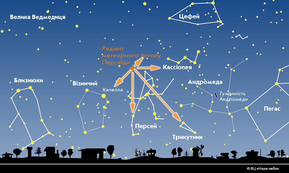 Радіант метеорного потоку. джерело http://vsenebo.blogspot.com/