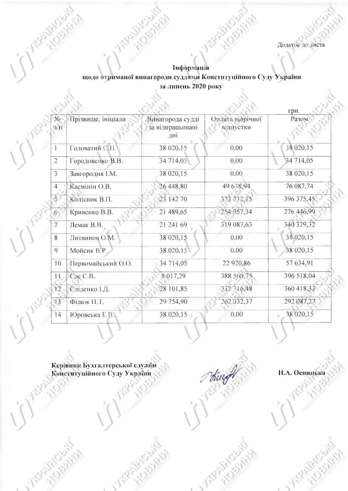 Відповідь КС на запит УН