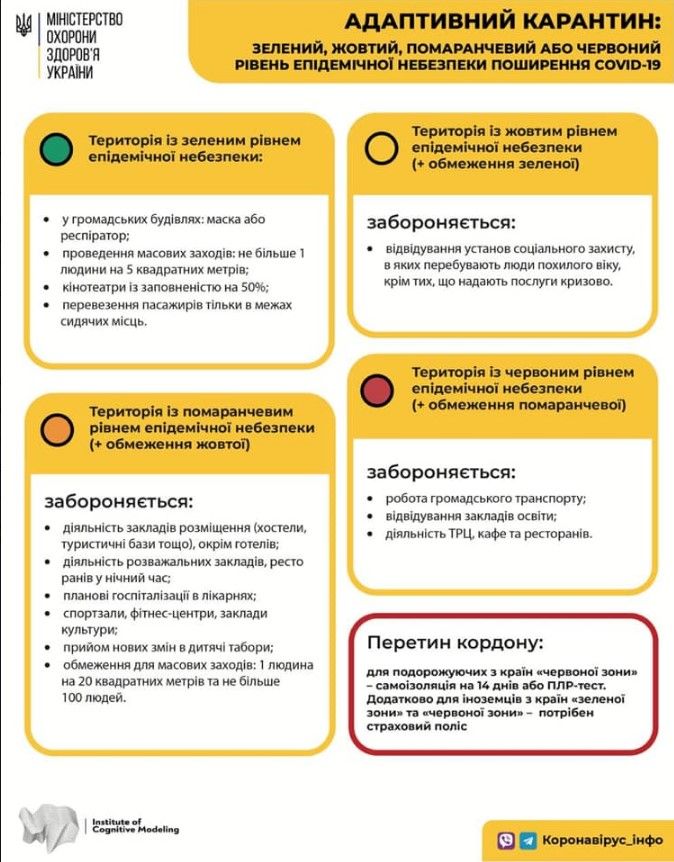 Инфографика МОЗ о том, какие ограничения действовали до 14 августа