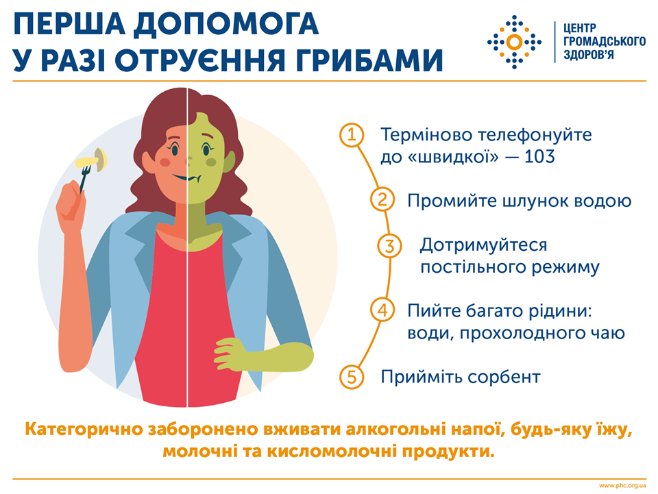 Первая помощь при отравлении грибами. Инфографика: ЦОЗ