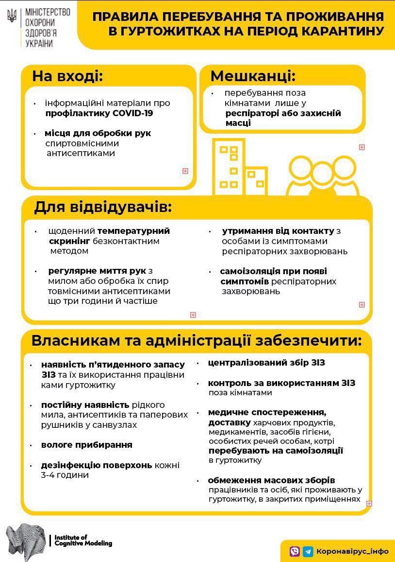 Правила пребывания в общежитиях во время карантина. Инфографика МОЗ
