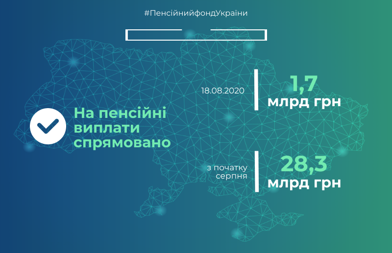 Пенсионные выплаты. Инфографика: Facebook/Пенсионный фонд Украины