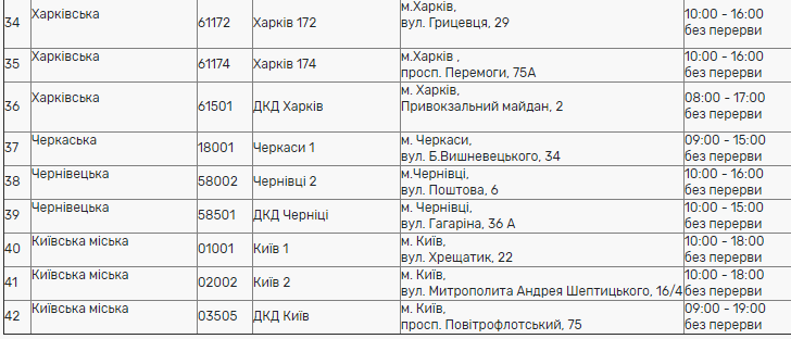 Список почтовый отделений, которые будут работать на День Независимости. 