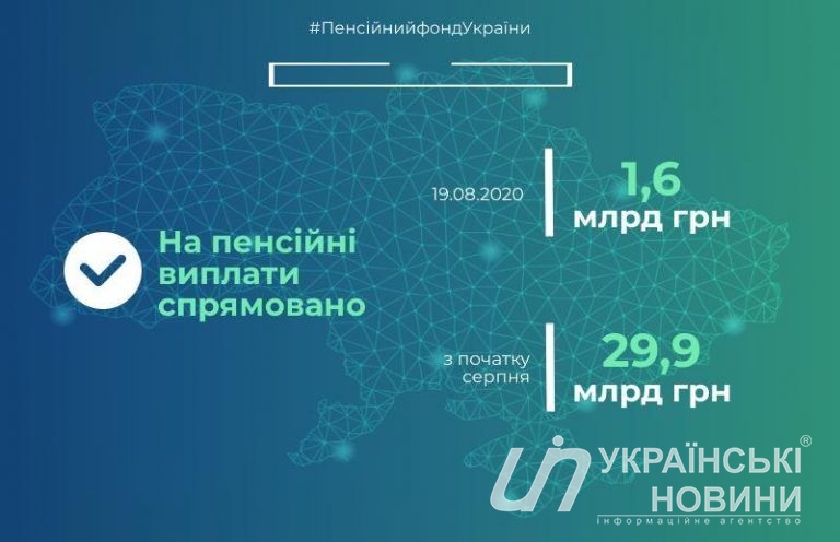 Пенсионные выплаты. Инфографика: Facebook/Пенсионный фонд Украины

