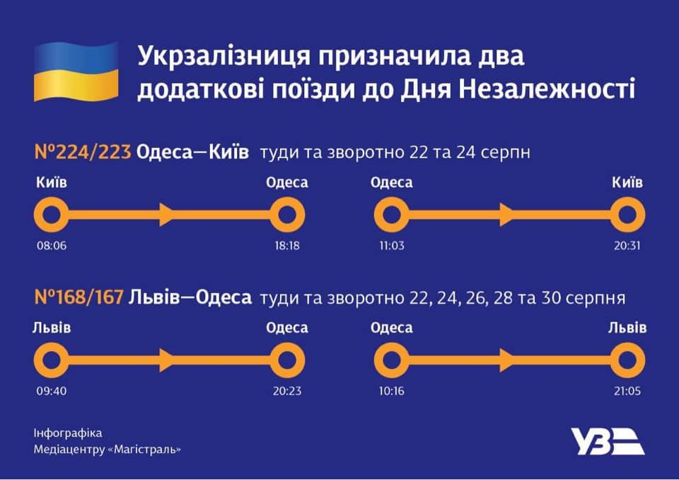 Додаткові поїзди до Дня Незалежності.  інфографіка: