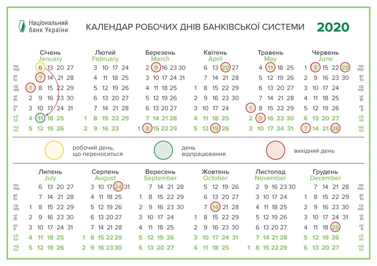 Инфографика: НБУ