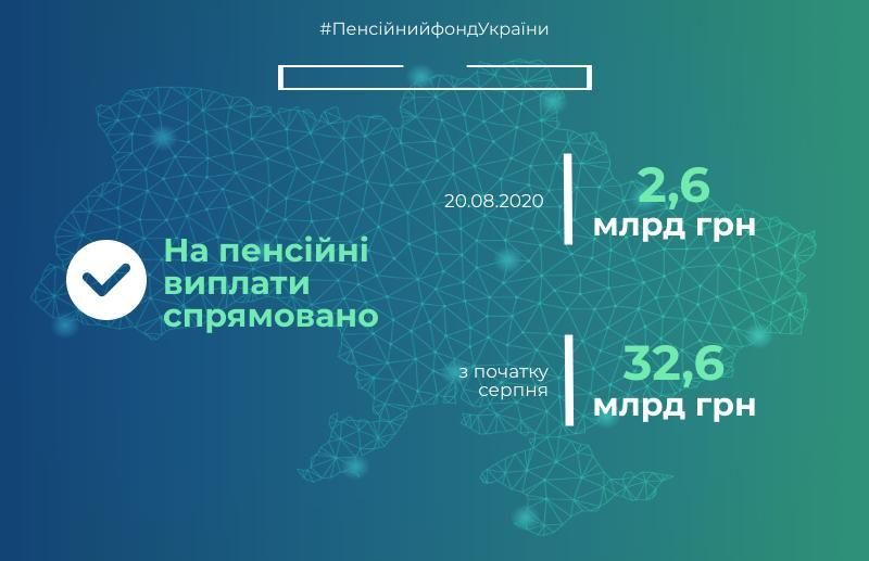 Пенсионные выплаты. Инфографика: Facebook/Пенсионный фонд Украины

