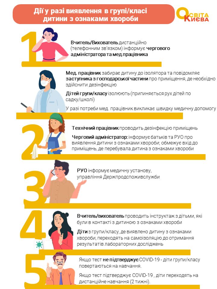 Что делать учителям, если у ребенка признаки коронавируса. Инфографика: Департамент образования и науки Киева