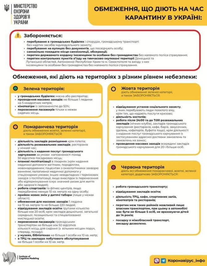 Объяснение от Минздрава про эпидемические уровни в Украине. Фото: facebook.com/moz.ukr
