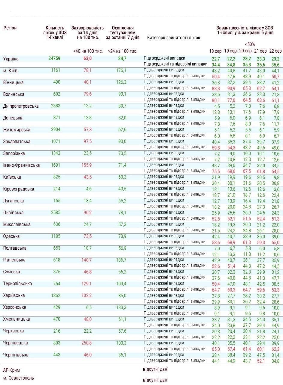 Анализ эпидемических показателей в Украине. Инфографика: Минздрав