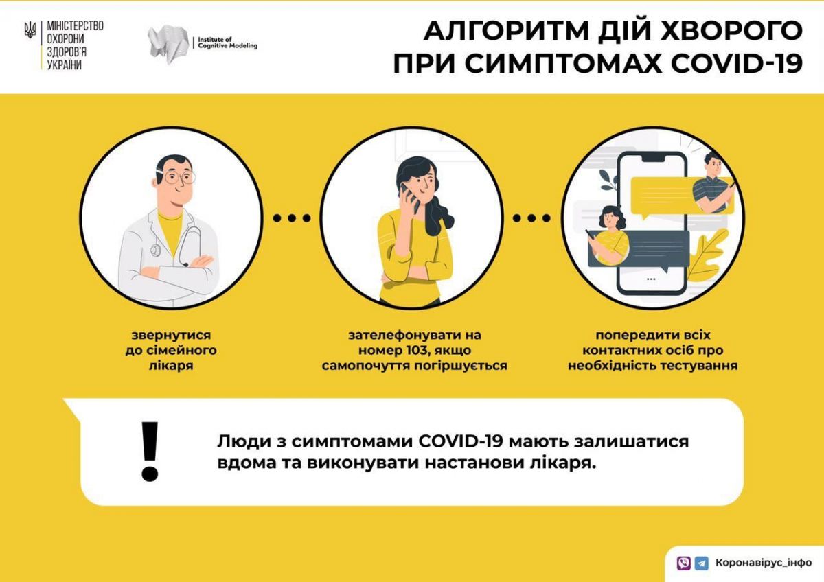 Алгоритм действий при симптомах коронавируса. 