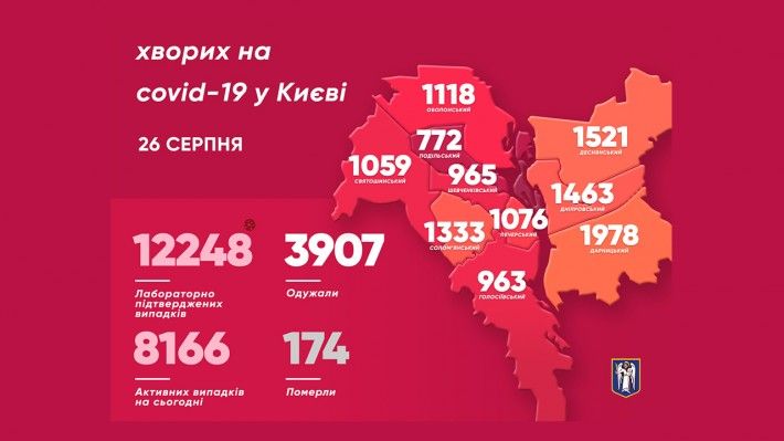Количество зараженных коронавирусом в Киеве по данным на 16 августа. Инфографика: КГГА