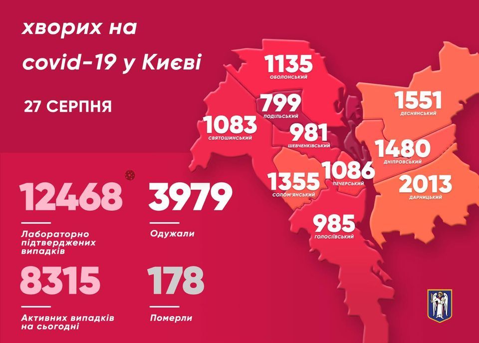 Коронавирус в Киеве. Инфографика: Facebook/Кличко - мэр