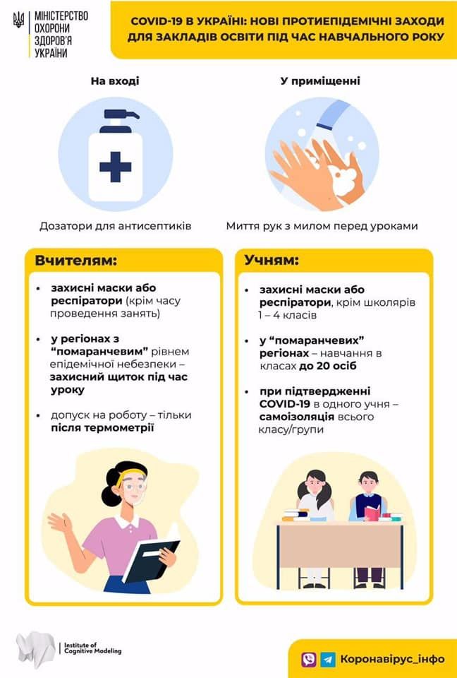 Рекомендації щодо роботи навчальних закладів під час пандемії коронавируса.  Інфографіка: МОЗ