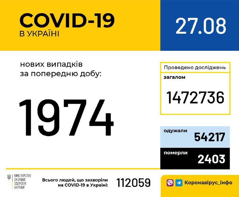 Кількість хворих на коронавірус станом на 27 серпня. Інфографіка: МОЗ