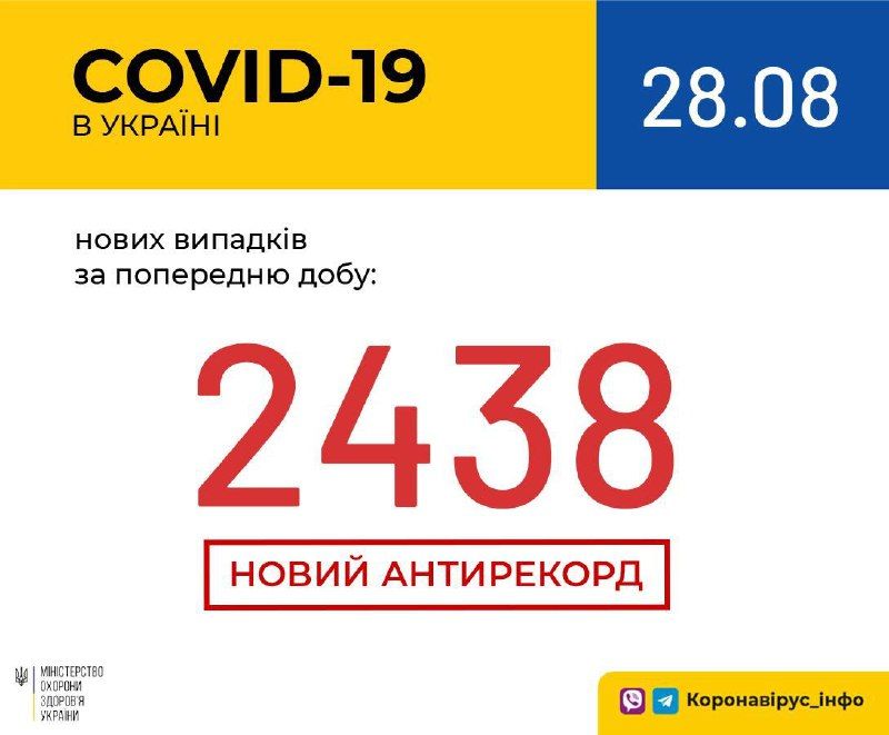 Кількість хворих на коронавірус в Україні на 28 серпня 