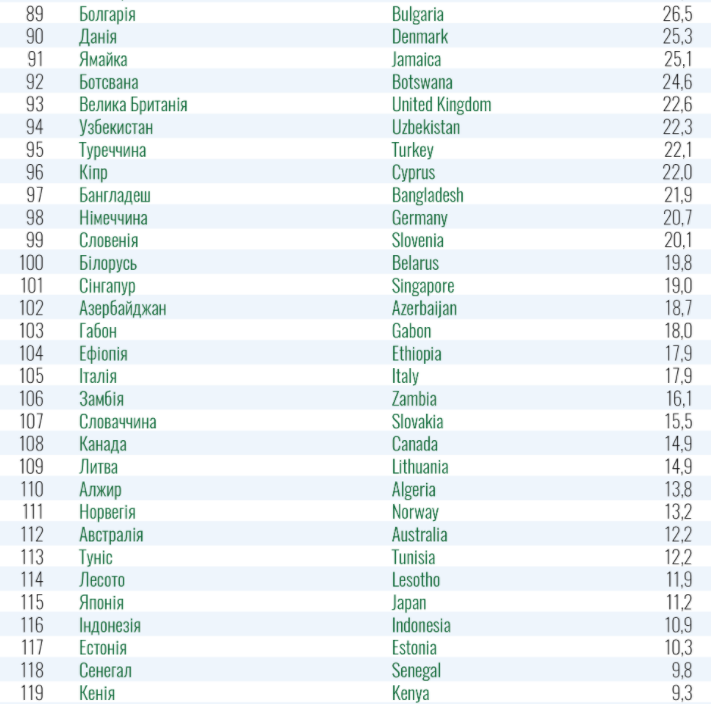 Информация о количестве активных случаев COVID-19 на 100 тыс. населения по состоянию на 30 августа. moz.gov.ua