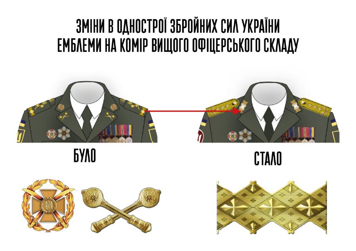 Изменения военной формы высшего офицерского состава. Фото: mil.gov.ua
