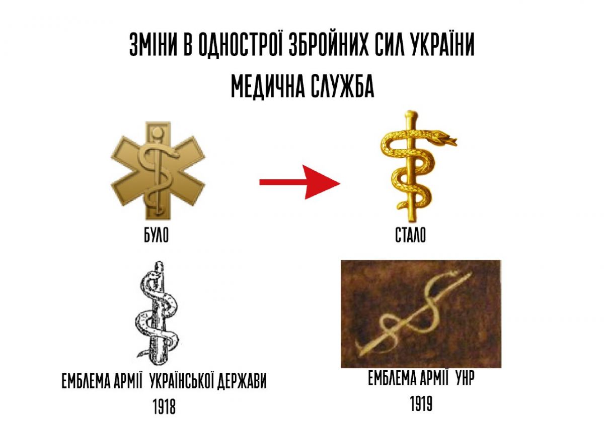 Обновленная эмблема Медицинской службы ВСУ. Фото: mil.gov.ua