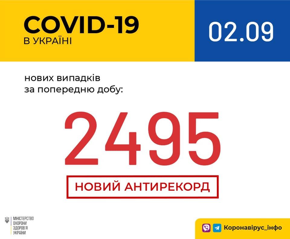Кількість хворих на коронавірус станом на 2 вересня. Інфографіка% МОЗ