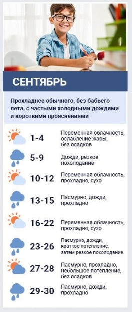 Прогноз погоды в Украине от народного синоптика. Коллаж: Сегодня