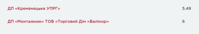Цены на газ в сентябре. Список: gazpravda