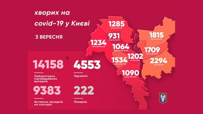 Кількість хворих на коронавірус в Києві станом на 3 вересня. Інфографіка:КМДА