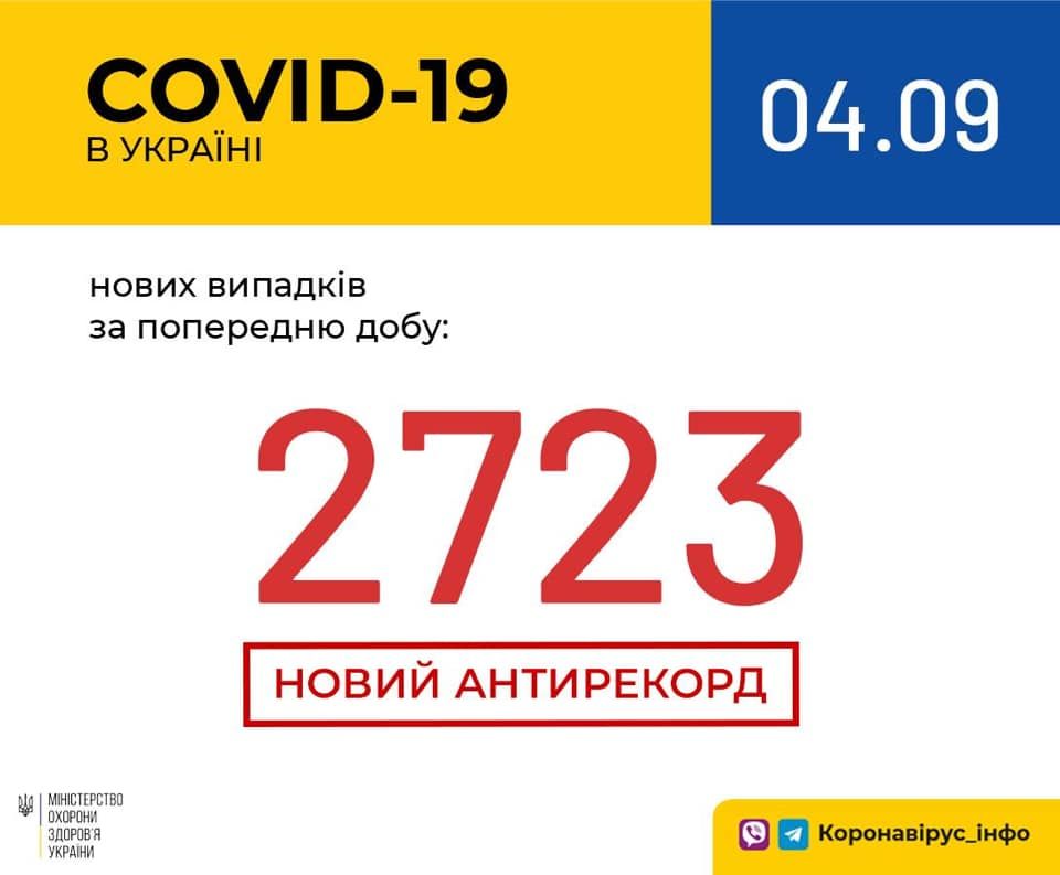 Кількість хворих на коронавірус станом на 4 вересня. Інфографіка: МОЗ