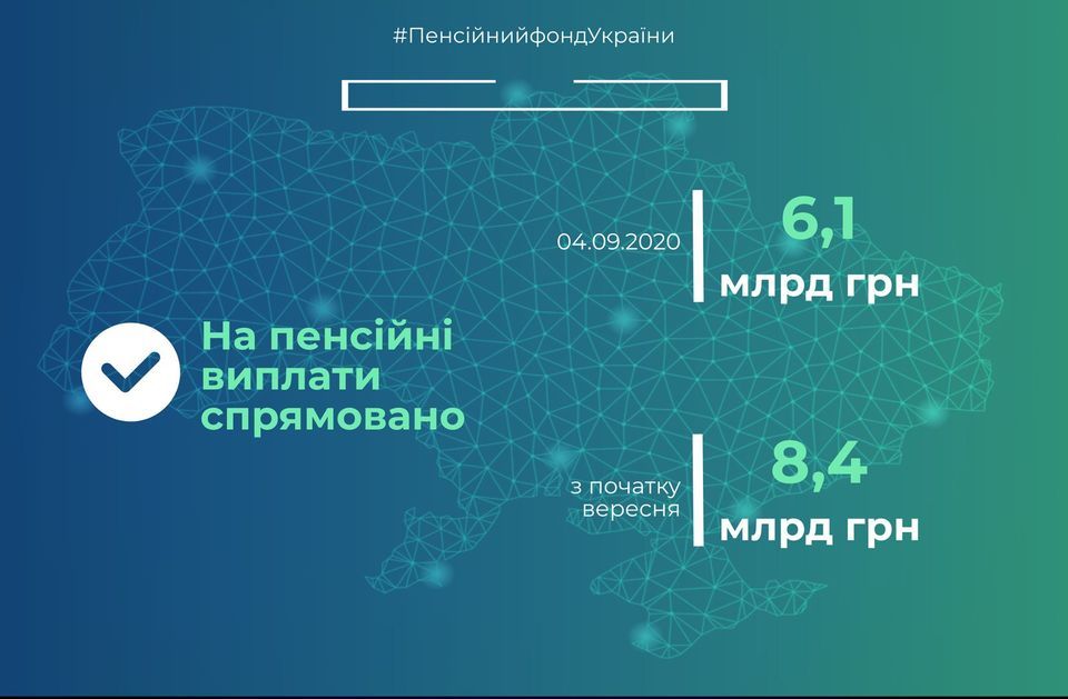 Пенсії у вересні.  Інфографіка: ПФУ