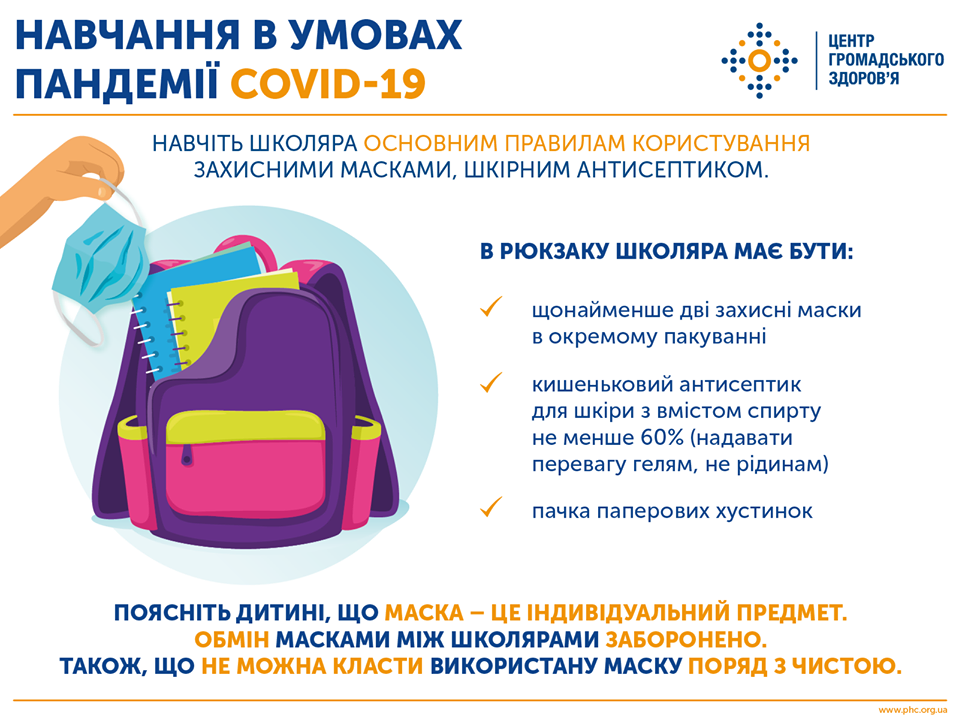 Что должно быть в рюкзаке. Инфографика: ЦОЗ