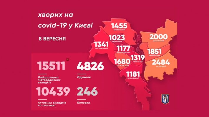 Коронавирус в Киеве на 8 сентября. Инфографика: КГГА
