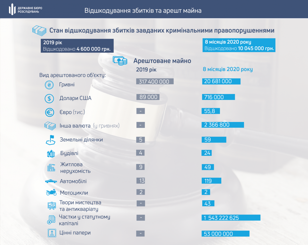 Результаты работы ГБР за 8 месяцев
