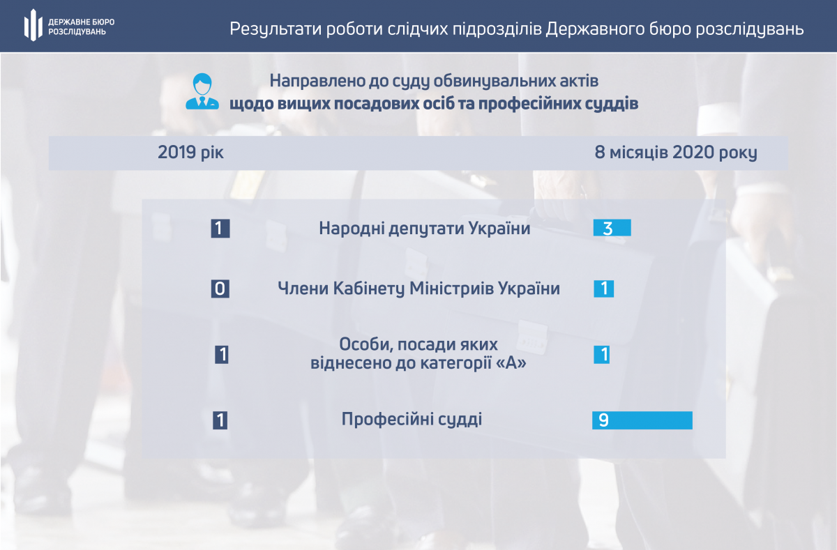 Результаты работы ГБР за 8 месяцев