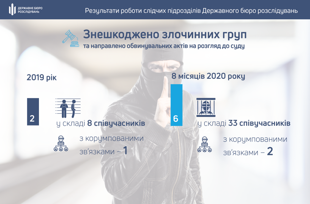Результаты работы ГБР за 8 месяцев