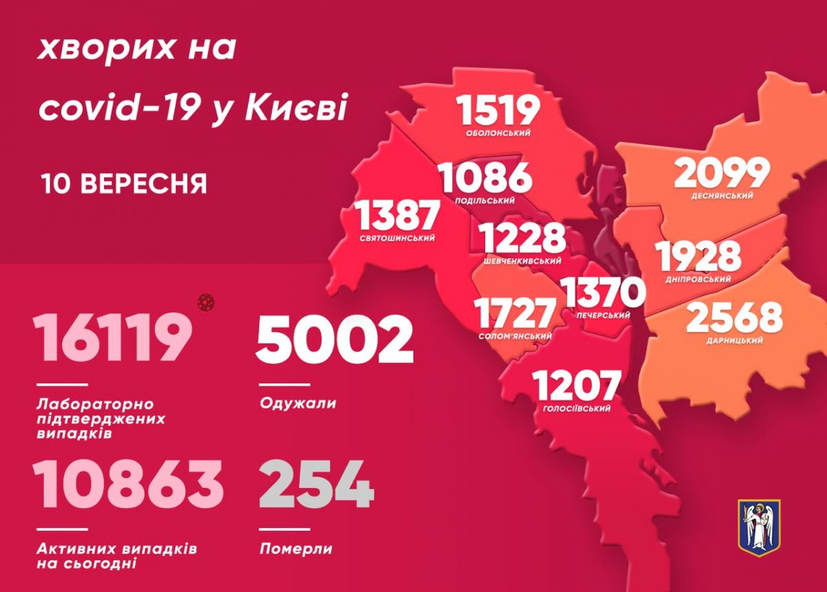 Коронавірус в столиці.  Інфографіка: КМДА