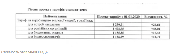 Стоимость отопления КМДА