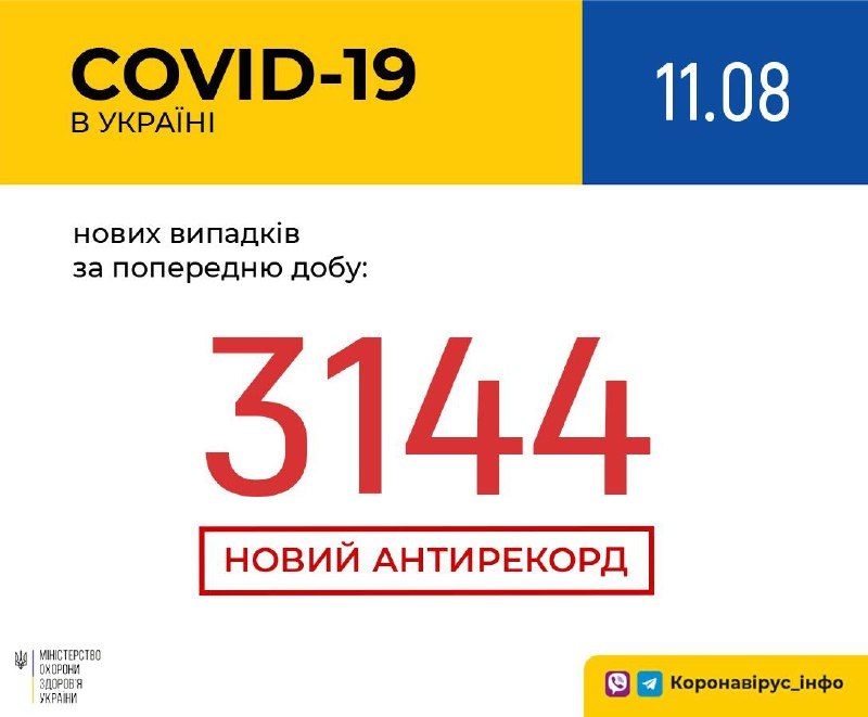 Кількість хворих на Covid-19  станом на 11 вересня. Інфографіка: МОЗ 