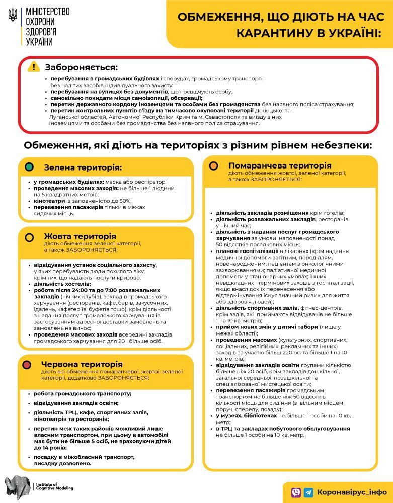 Поділ на зони карантину.