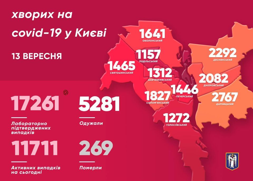 Коронавирус в столице. Инфографика: КГГА