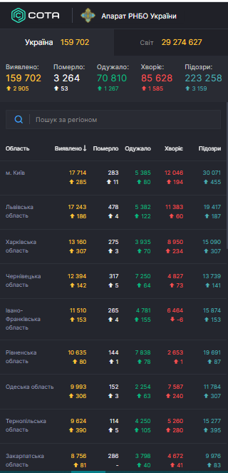 Статистика коронавируса на 15 сентября.