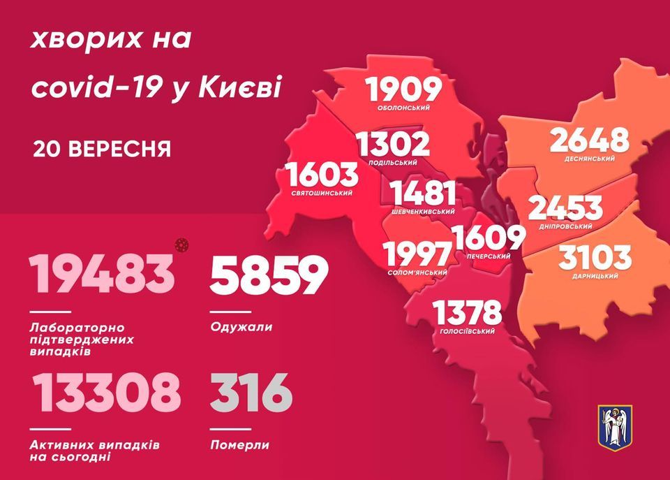 Коронавирус в столице. Инфографика: Facebook/Кличко-мэр 