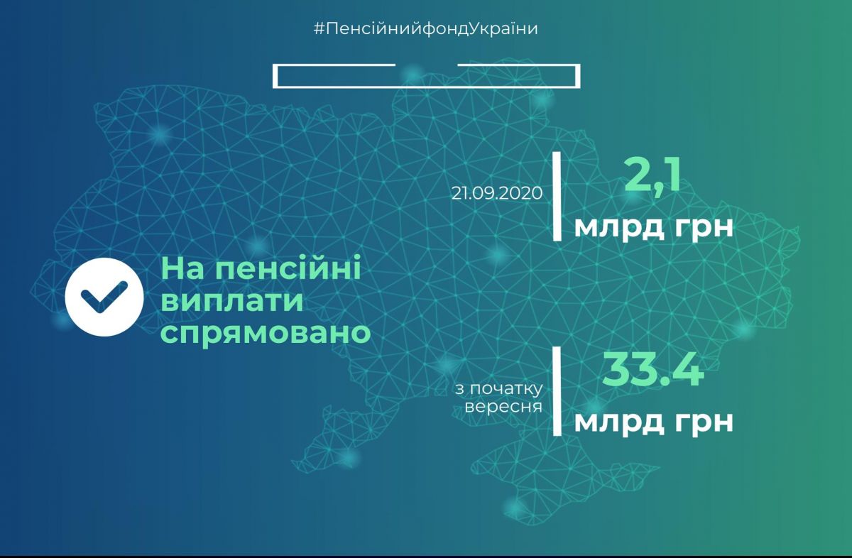 На финансирование августовских пенсий направили еще 1,6 млрд гривен. Инфографика: Пенсионный фонд Украины
