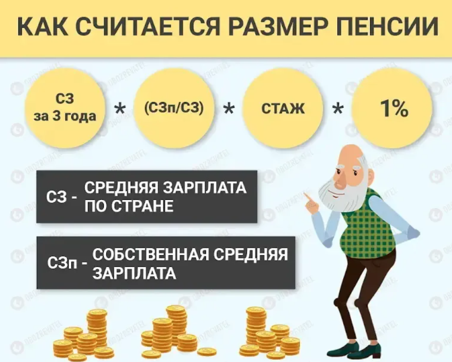 Як нараховують пенсію.  Інфографіка: Оглядач