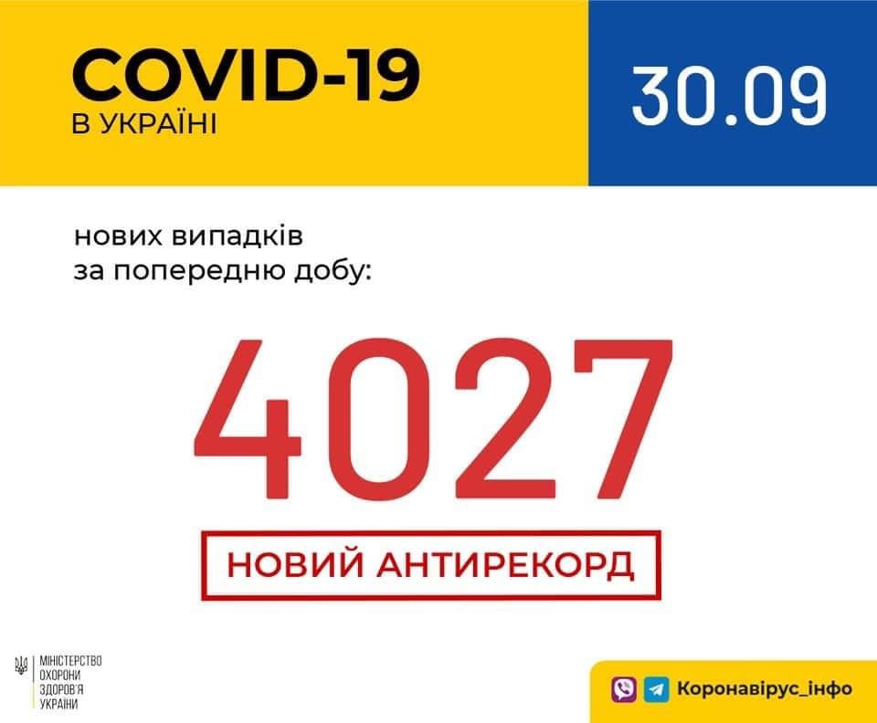 Кількість хворих на ковід станом на 30 вересня. нфографіка: МОЗ