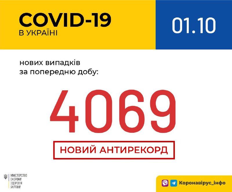 Кількість хворих на ковід станом на 1 жовтня. Інфографіка: МОЗ